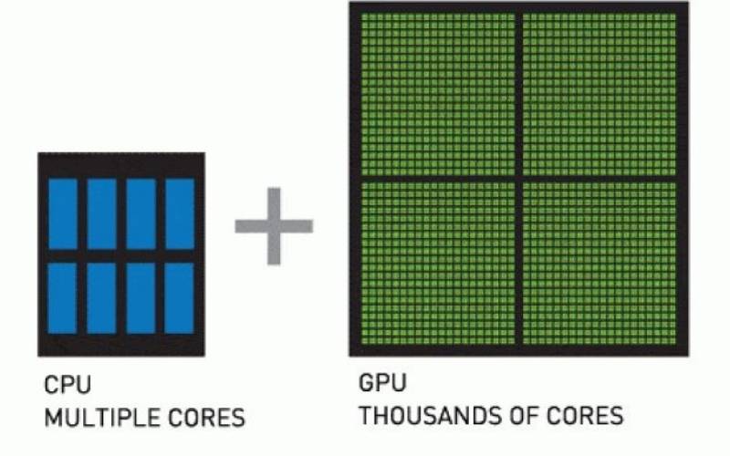 CPU and GPU overview