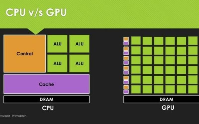 Difference between CPU vs GPU