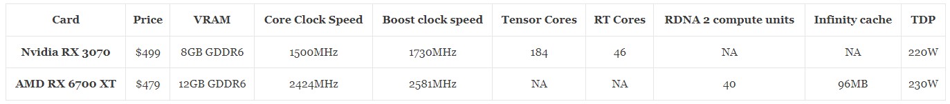 rtx-3070-vs-rx-6700