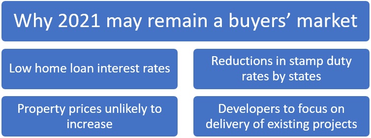 7 trends buyers can expect from the housing market in 2021