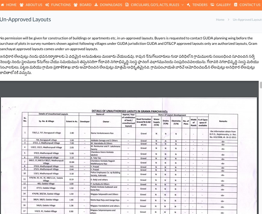 Godavari Urban Development Authority