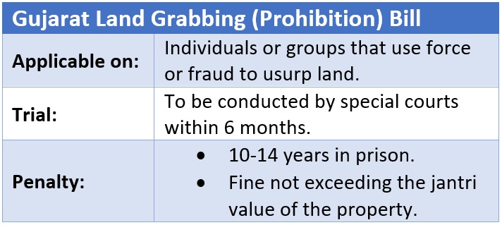 Gujarat Land Grabbing and Prohibition Bill