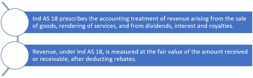 Ind AS 18 Indian accounting standard