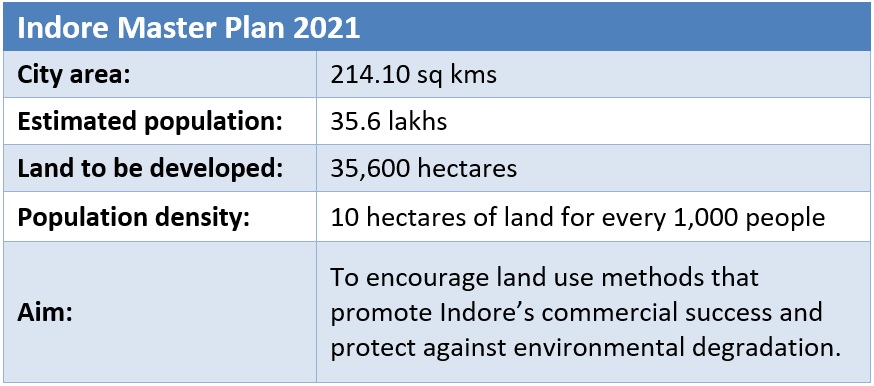 All about the Indore Master Plan