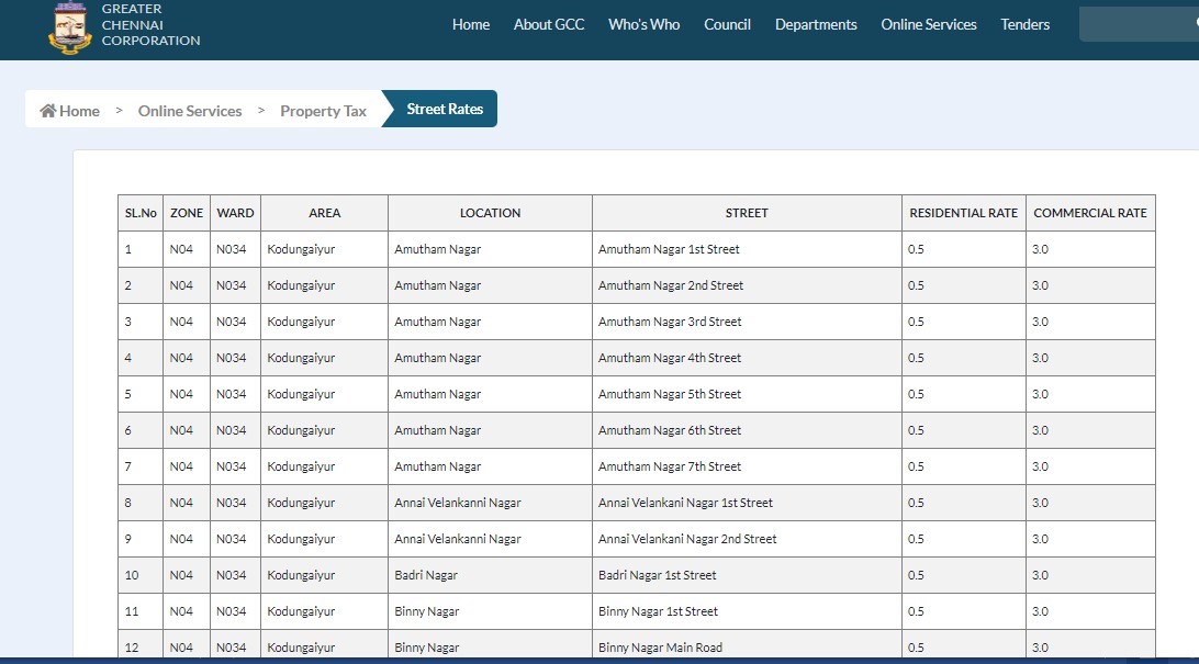 Property tax Chennai: Street rates