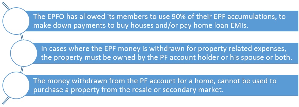 All about the Employees' Provident Fund (EPF) housing scheme