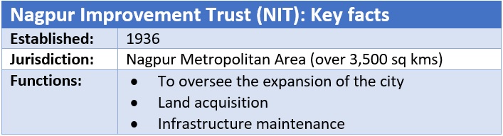 Nagpur Improvement Trust (NIT)