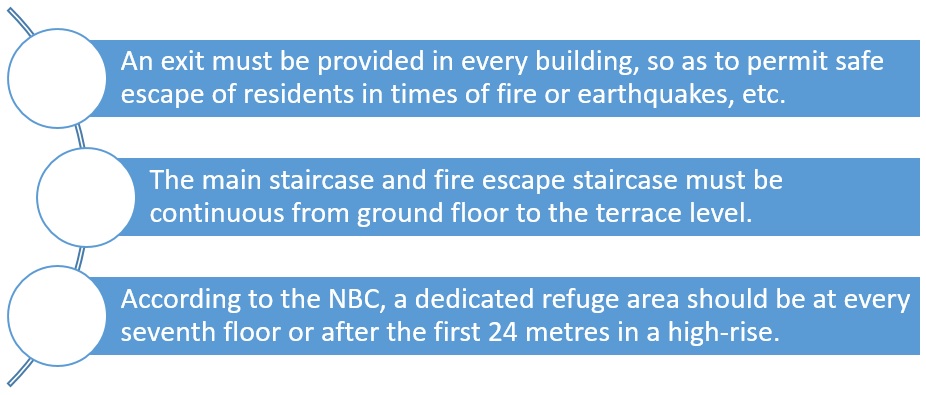 All about the National Building Code and guidelines for residential buildings