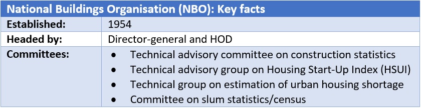 National Buildings Organisation (NBO)