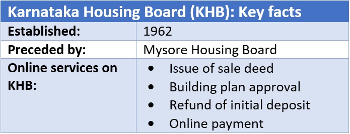 Karnataka Housing Board (KHB)