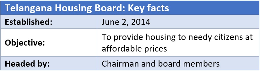 Telangana Housing Board