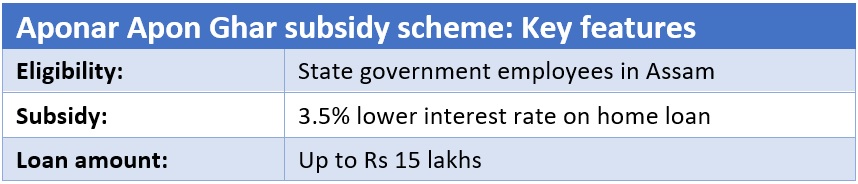 Aponar Apon Ghar scheme