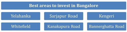 Best areas to invest in Bangalore in 2022