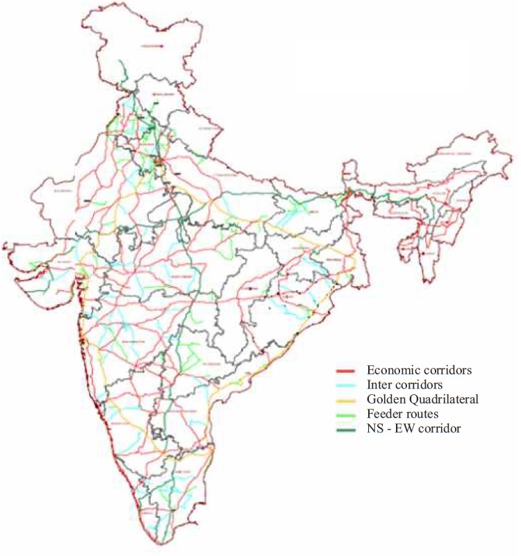 Bharatmala Pariyojana