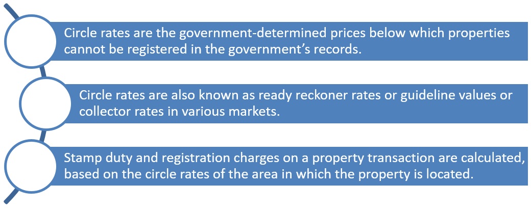 Circle rates