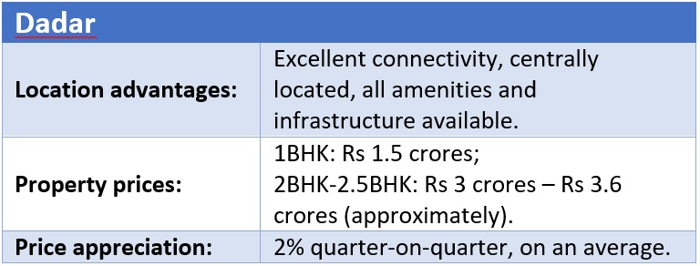 Dadar real estate