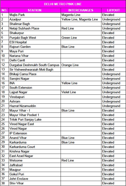 The Delhi Metro Pink Line: Everything you need to know