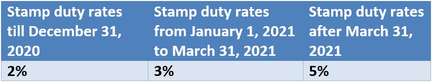 Stamp duty in Maharashtra