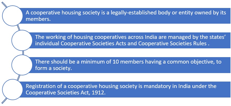 Cooperative Housing Society