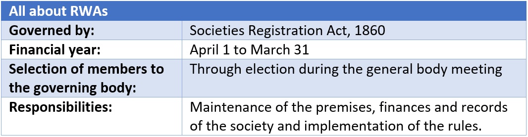 Residents welfare association