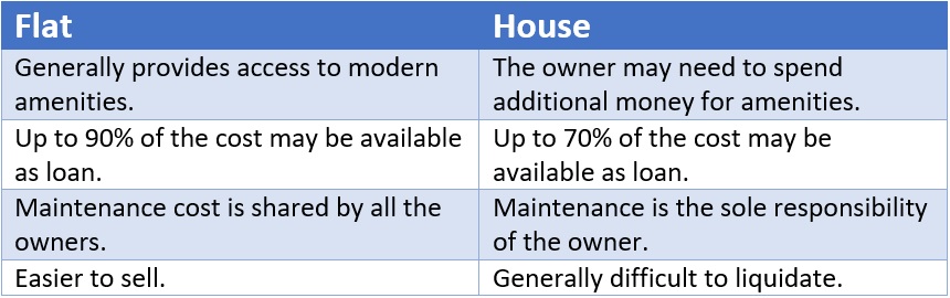 Flat vs House: Which is better?