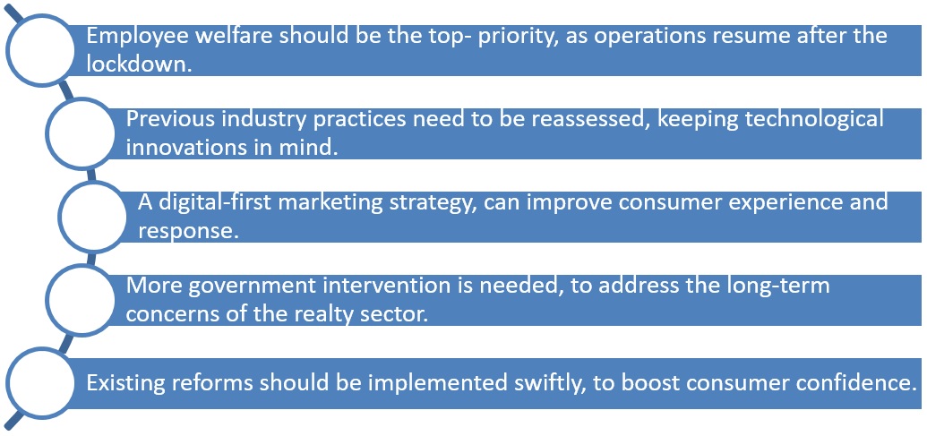 How can the real estate sector recover from the COVID-19 pandemic?