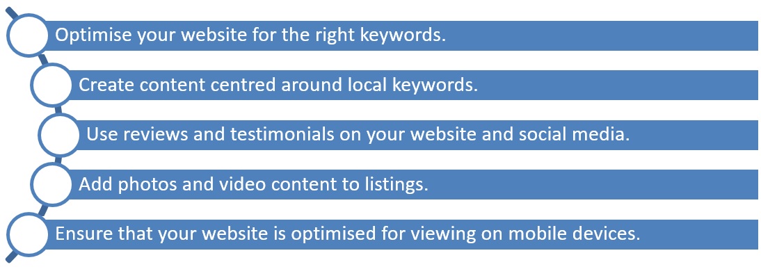 How real estate brands can use SEO to their benefit