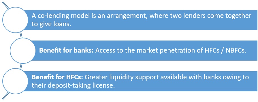 RBI co-lending scheme