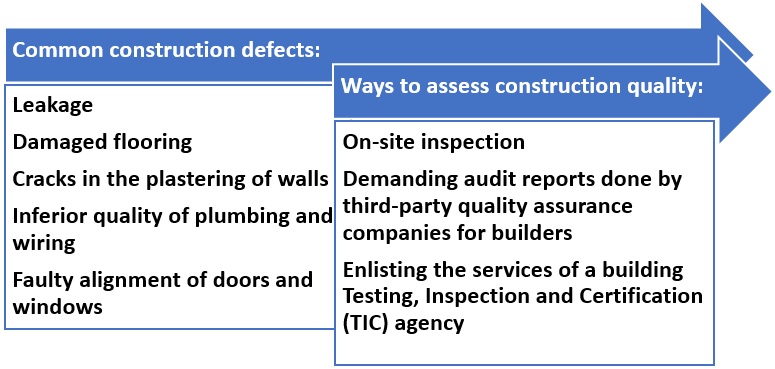 How to check the construction quality of a house?