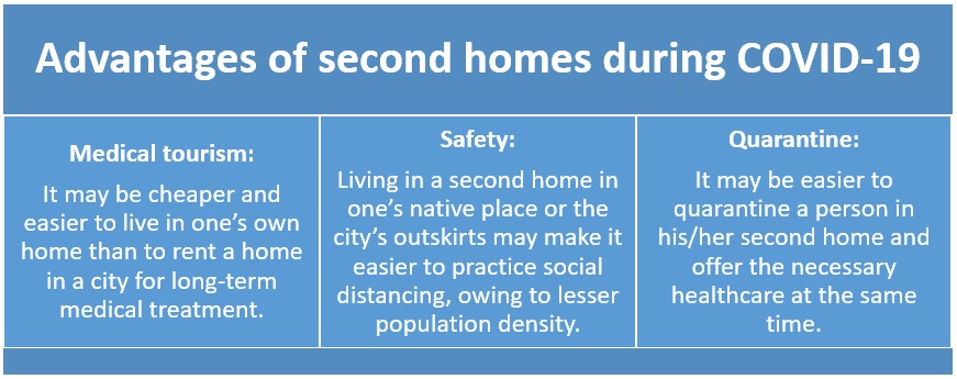 How will COVID-19 impact the second homes market?