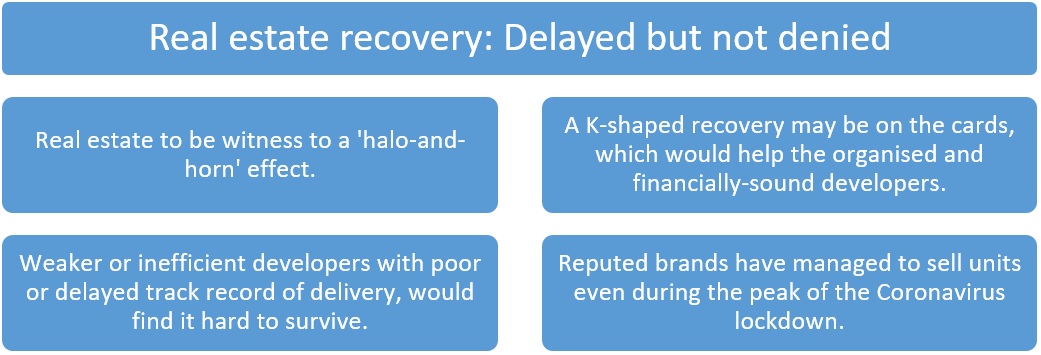 COVID-19 Real estate recovery