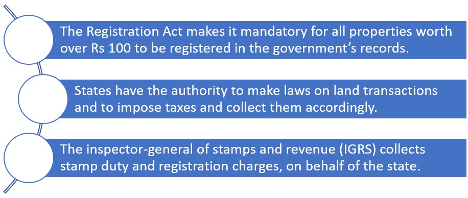 Land registration