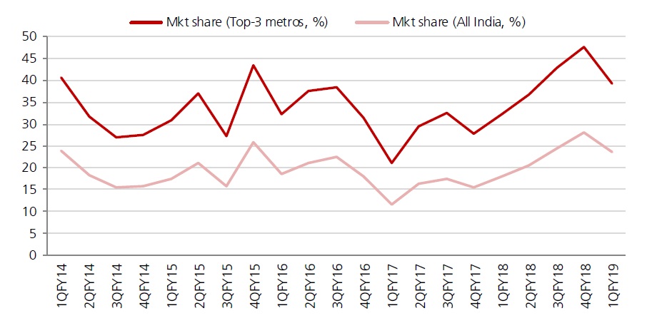 Liquidity crunch may bring indirect benefit to large developers