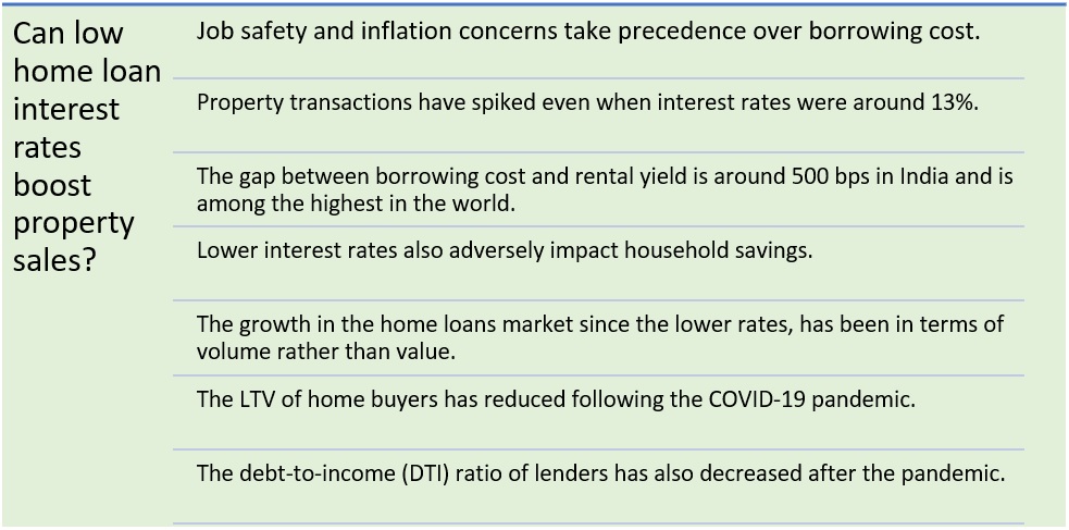 Low home loan interest rates: Can it boost real estate buying?