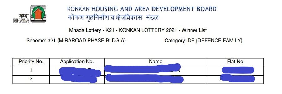 Mhada Lottery 2021 lucky draw results out