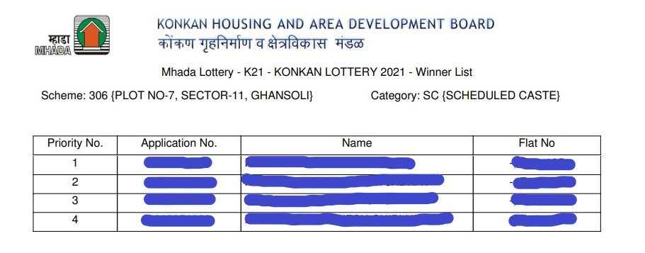 Mhada Lottery 2021 lucky draw results out