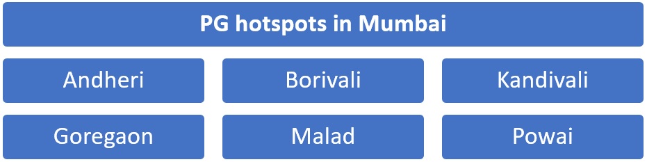 PG hotspots in Mumbai