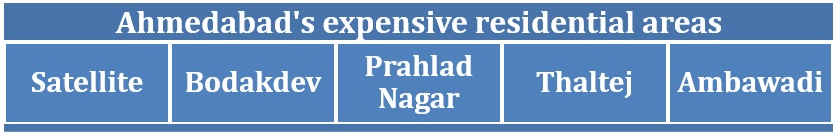 posh residential areas in ahmedabad image 01 1 posh residential areas in ahmedabad image 01 1