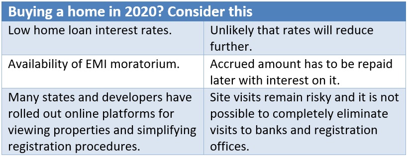 Problems faced by buyers while buying property in 2020