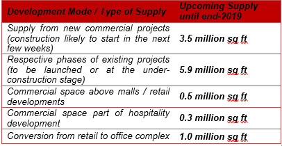 Pune impacted by lack of office space availability