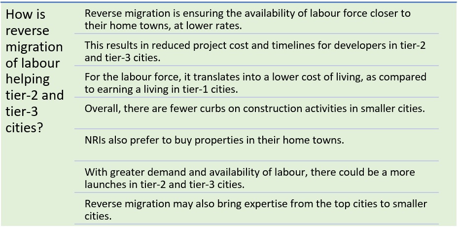 Reverse migration: Will real estate in tier-2 and tier-3 cities gain by default?