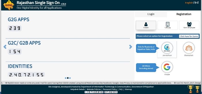 SSO ID Rajasthan: Registration, login and uses of SSO ID explained