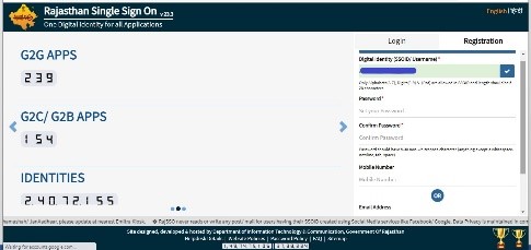 SSO ID Rajasthan: Registration, login and uses of SSO ID explained