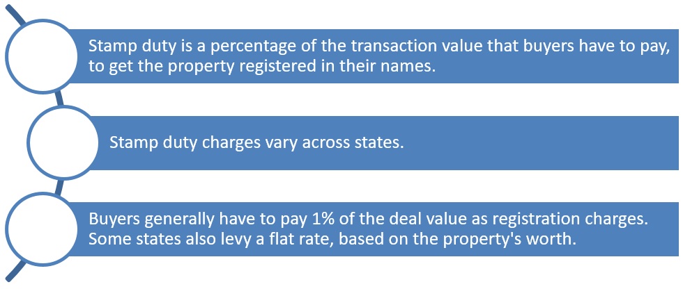 Stamp duty