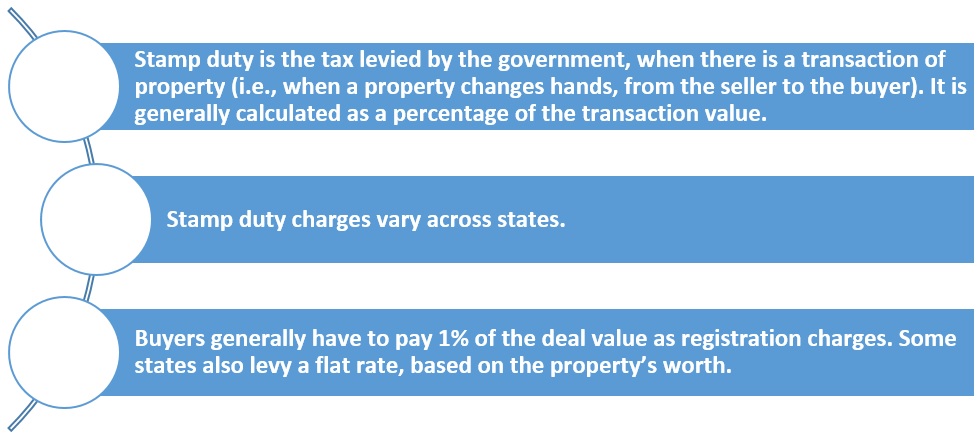 Stamp-duty-registration-charges-Gujarat