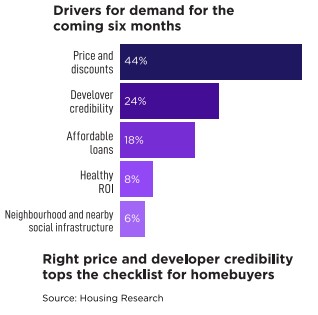 The best and worst of 2020, for Indian real estate