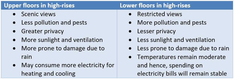 Things to know before buying a home in a high-rise