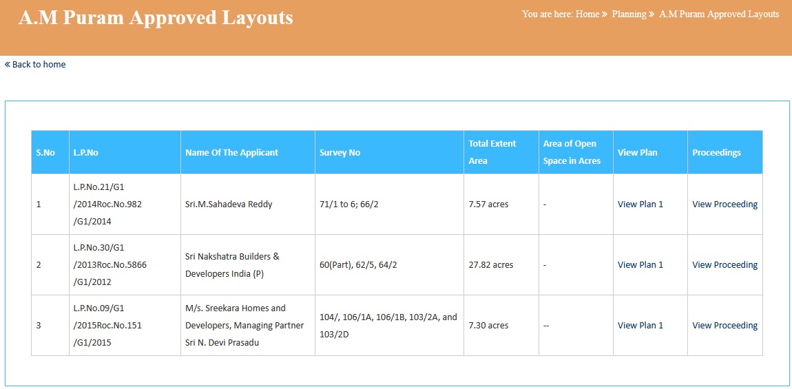 Tirupati Urban Development Authority approved layouts