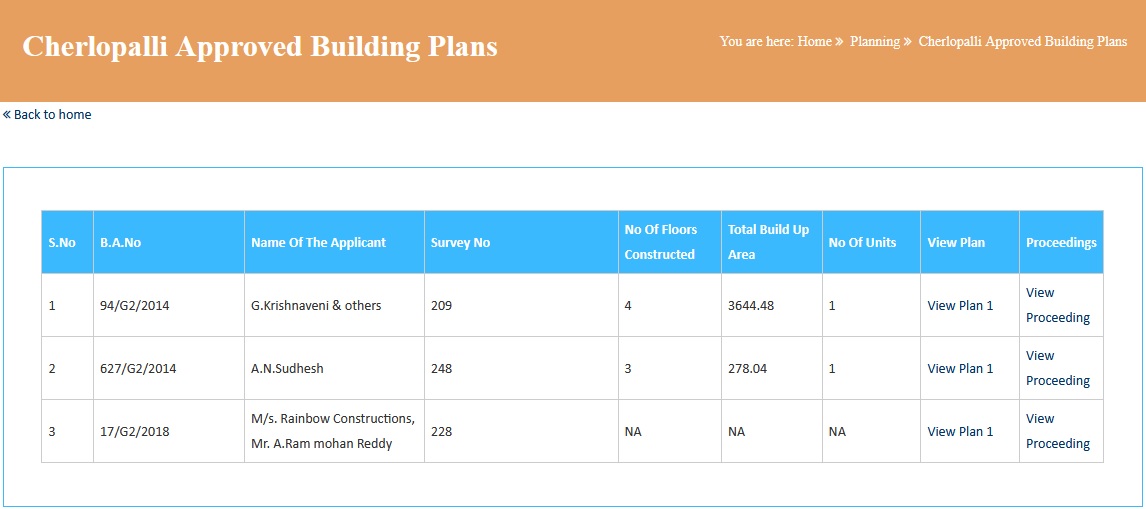 Tirupati Urban Development Authority (TUDA): All you need to know