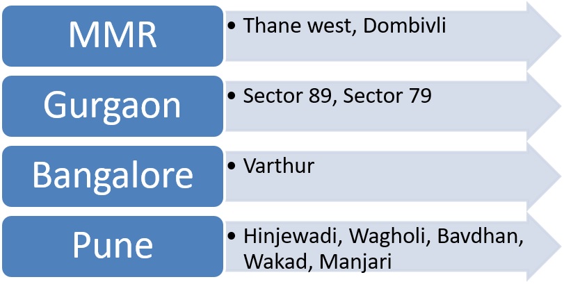 Best performing real estate localities